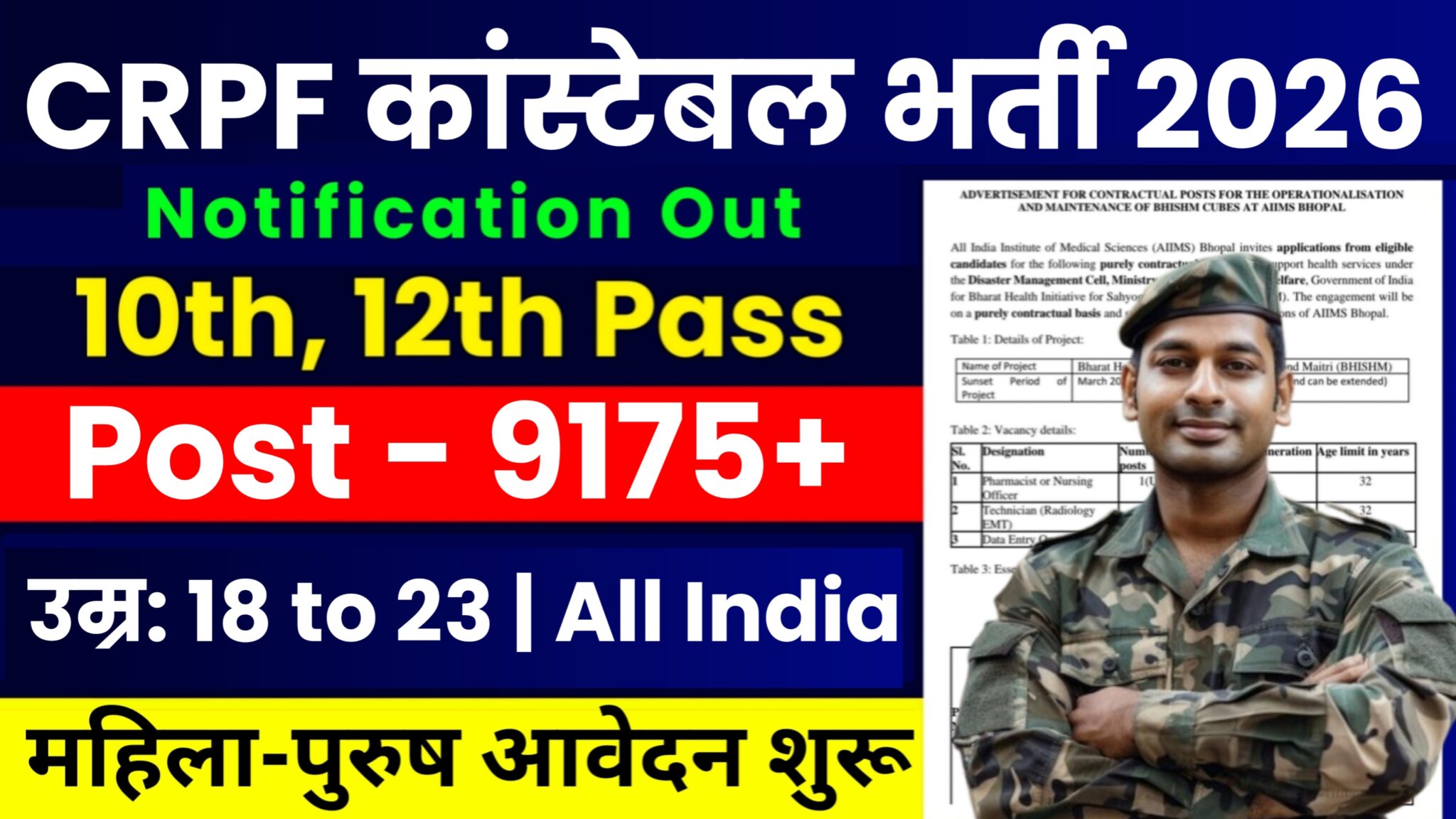 CRPF Constable Tradesman Recruitment 2026 - 9170+ Posts Apply Online ...